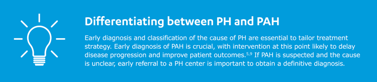 Difference-of-PH-and-PAH-banner Difference-of-PH-and-PAH-banner