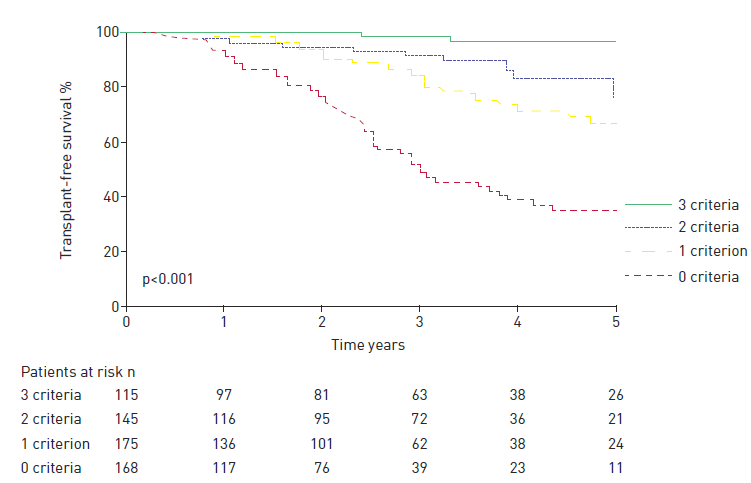 PAH-Explained-Treatment - Treatment goal