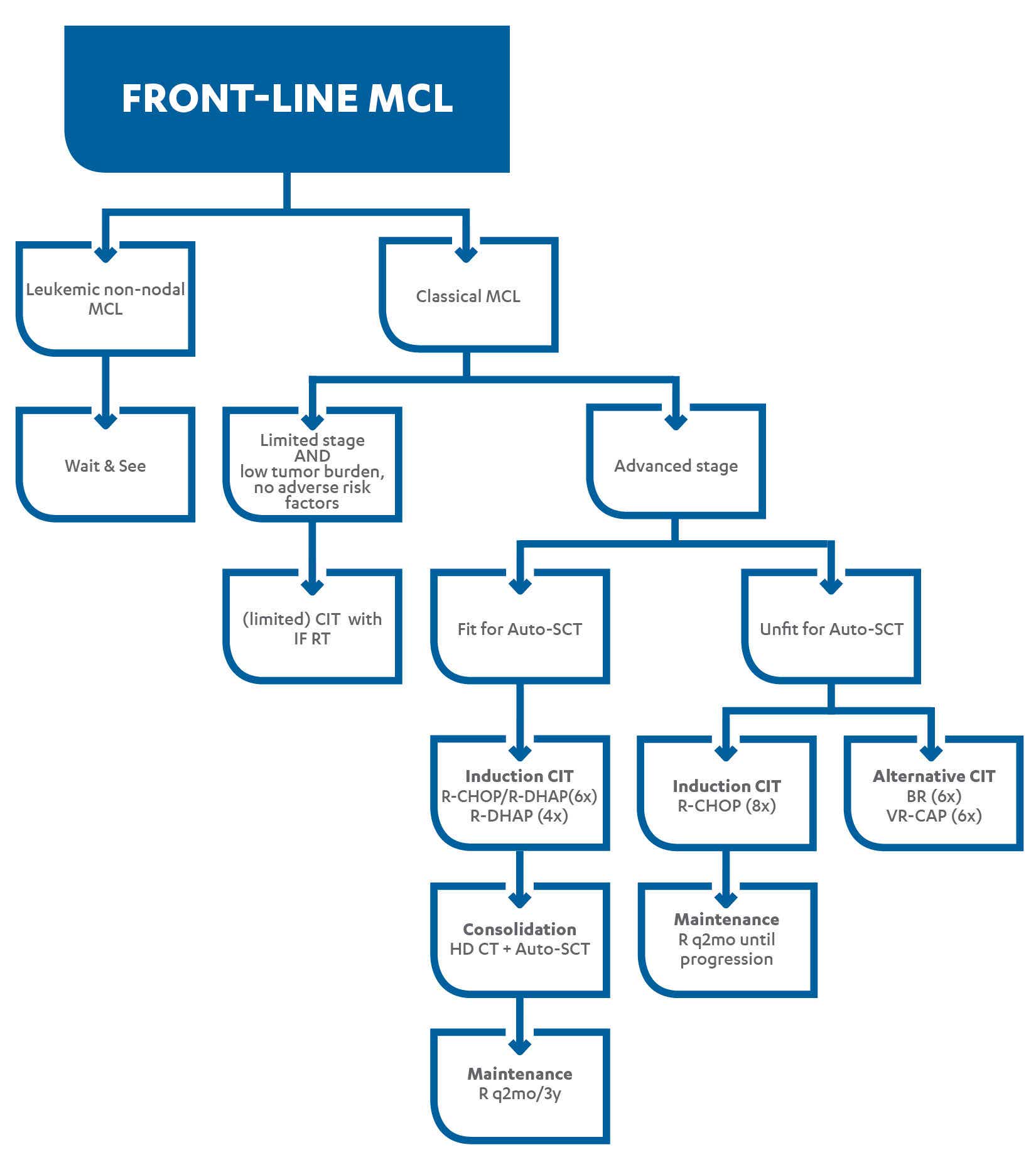 Front-Line MCL2