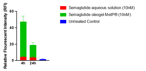 semaglutide effect on pancreas Semaglutide-Induced Acute Pancreatitis Leading to Death After Four Years of  Use