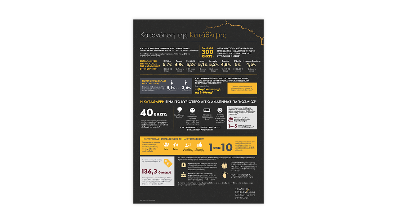 infographic με στατιστικά για την κατάθλιψη