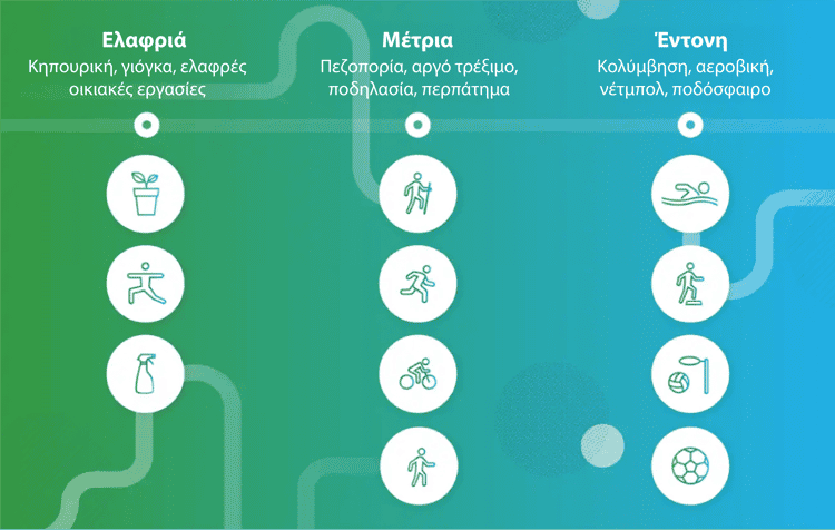 IBD-Intensity of exercise