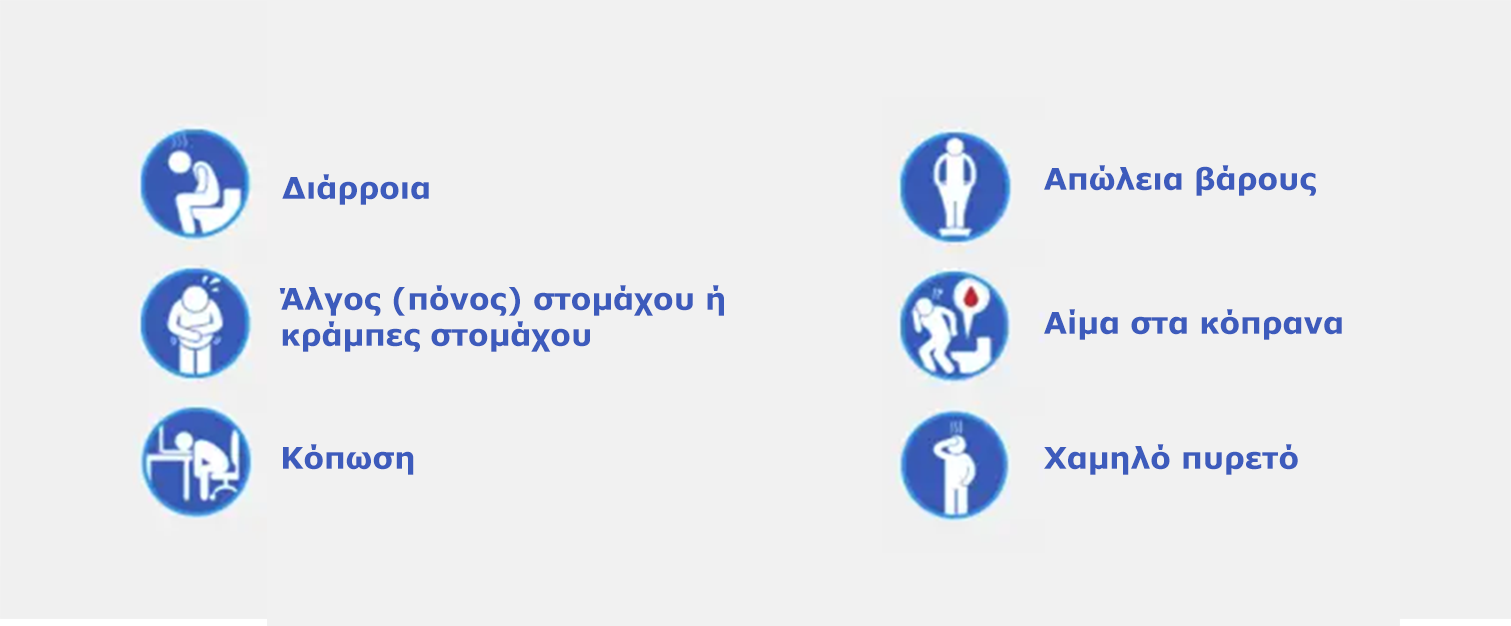 Συμπτώματα της Νόσου του Crohn