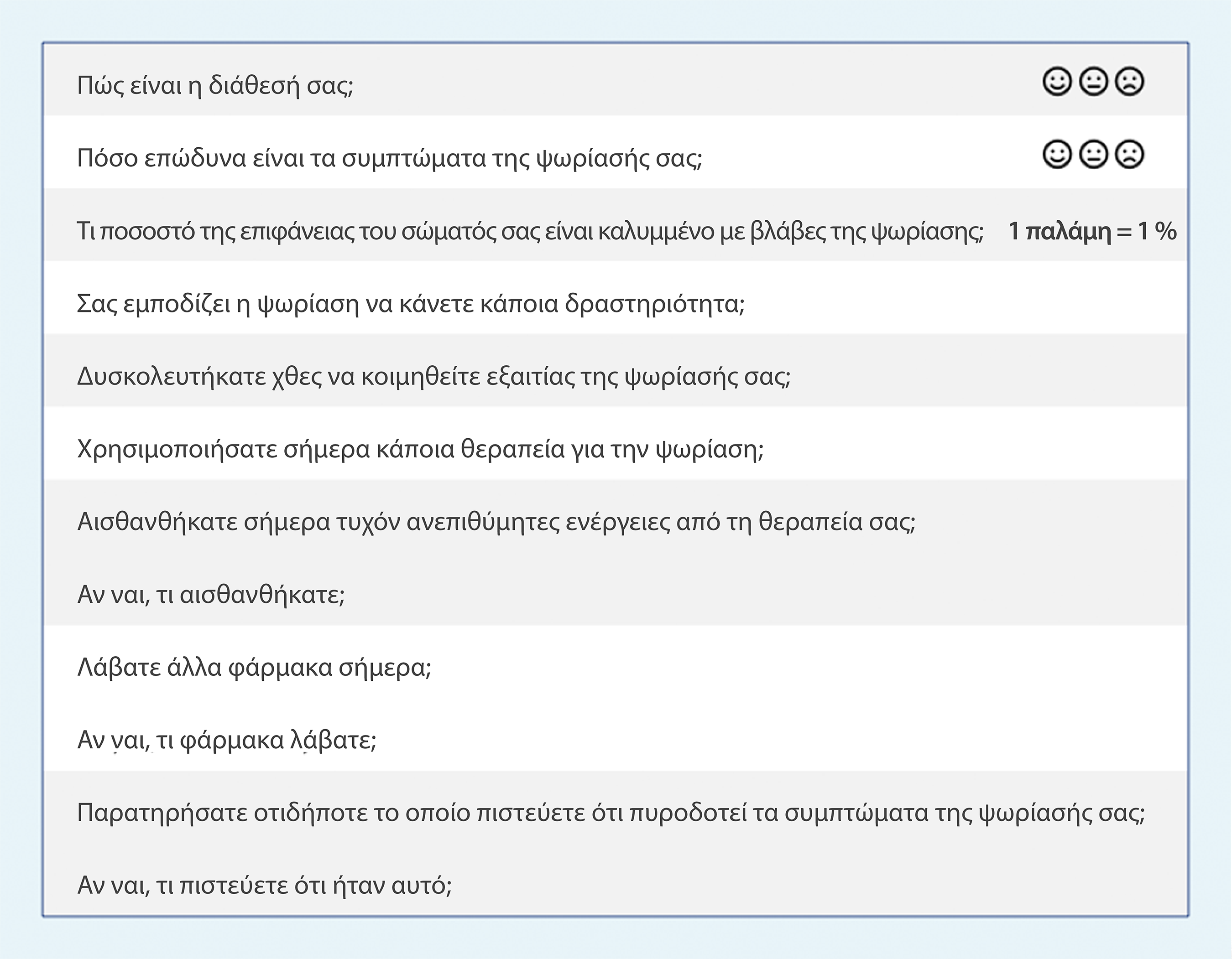 λίστα με πράγματα που πρέπει να έχετε καθημερινά κατά νου ώστε να παρακολουθείτε την πορεία της νόσου σας