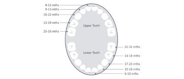 Quando mettono i denti i bambini – Nurofen