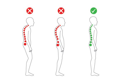 correct standing posture