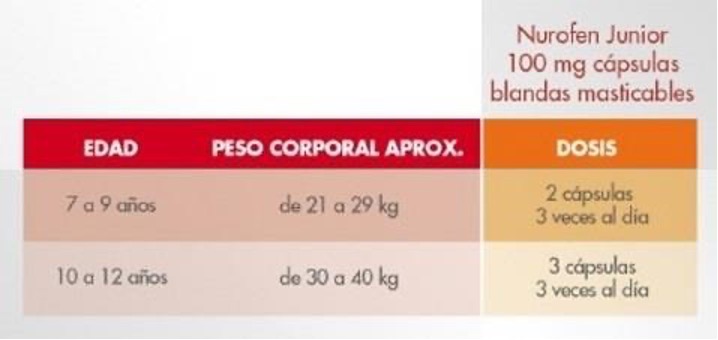 Nurofen Dosis