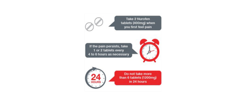 Dávkování léku Nurofen 200 mg (ibuprofen) pro dospělé a dospívající od 12 let