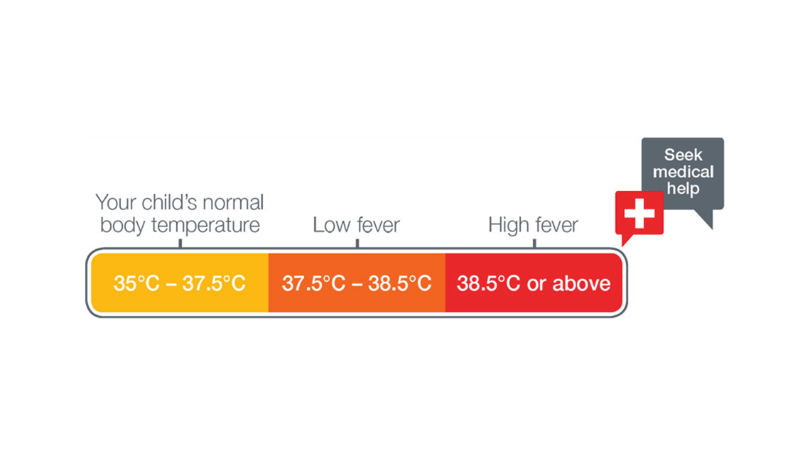 What is a fever?