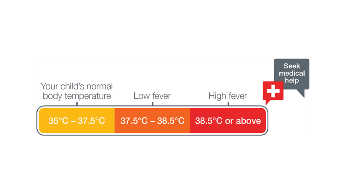 What is a fever?