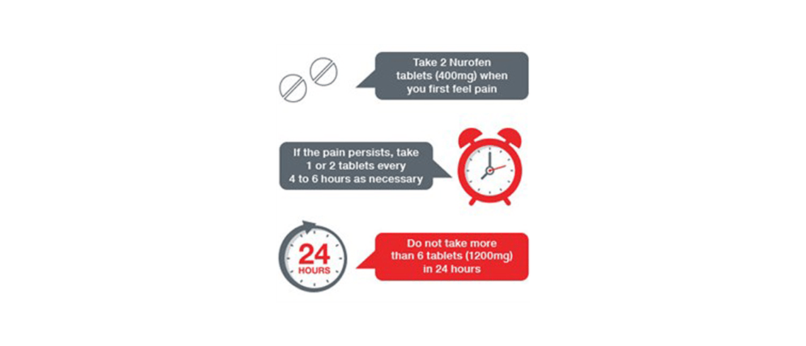 Nurofen (ibuprofen) dosage for adults and children from 12 years