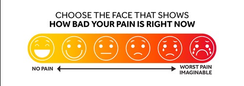 Diagram with a measurement showing a happy face, indicating no pain all the way to a crying face, showing the worst pain imaginable, captioned 'Choose the face that shows how bad your pain is right now'