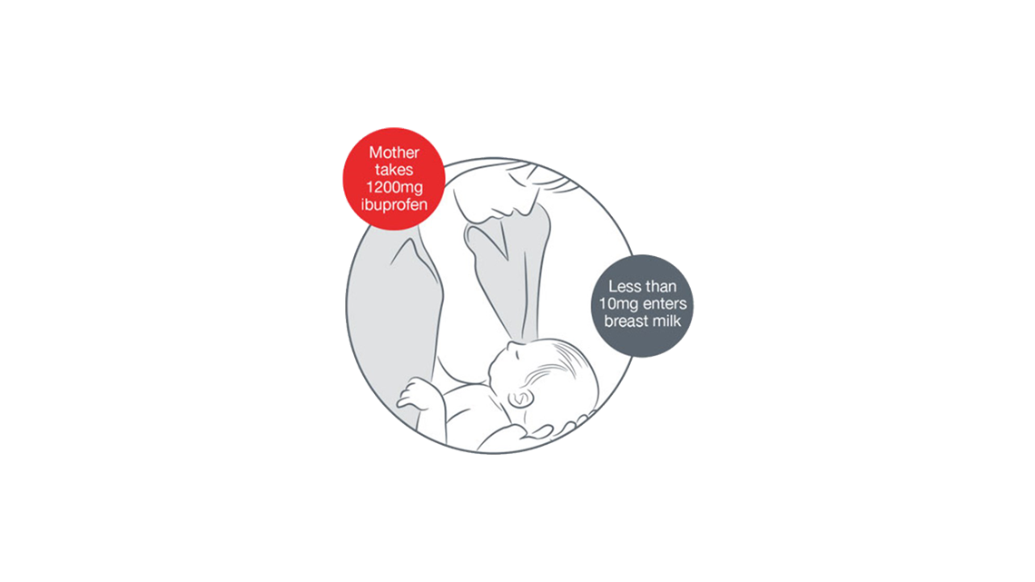 How much ibuprofen passes into breast milk?