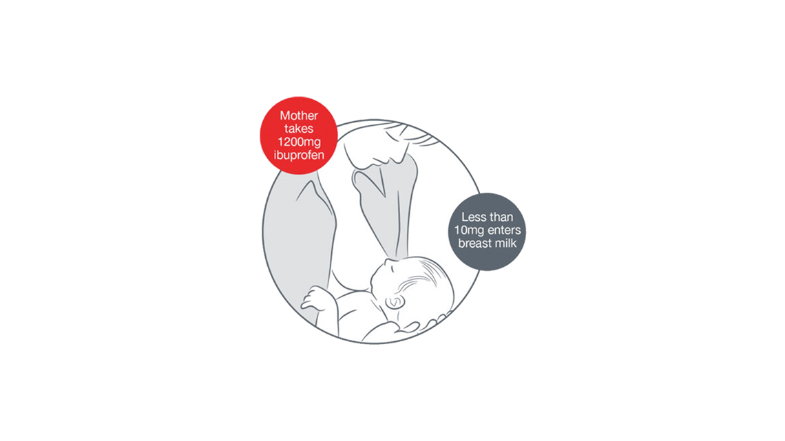 How much ibuprofen passes into breast milk?