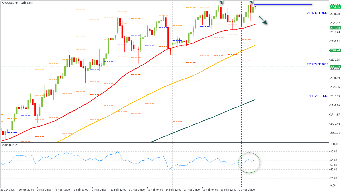 ssXAUUSD-2522025.png