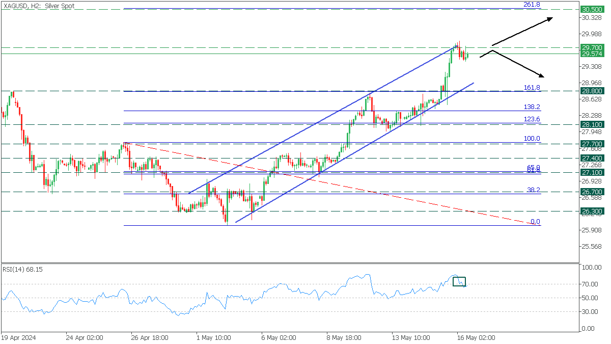 xagusd-h2-fbs-markets-inc.png