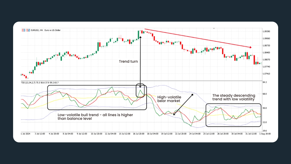 Spotting overbought/oversold zones