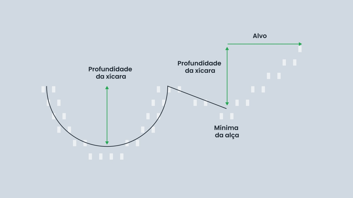 Negociando com o padrão de Xícara e Alça