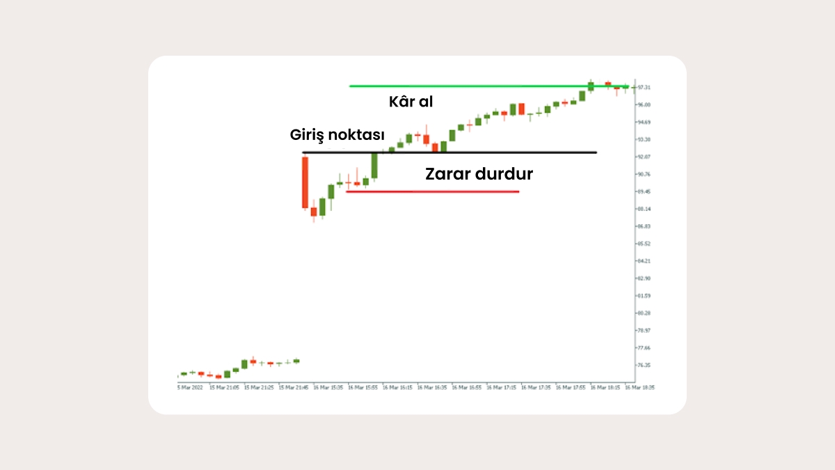 Aralığın kırılması üzerine