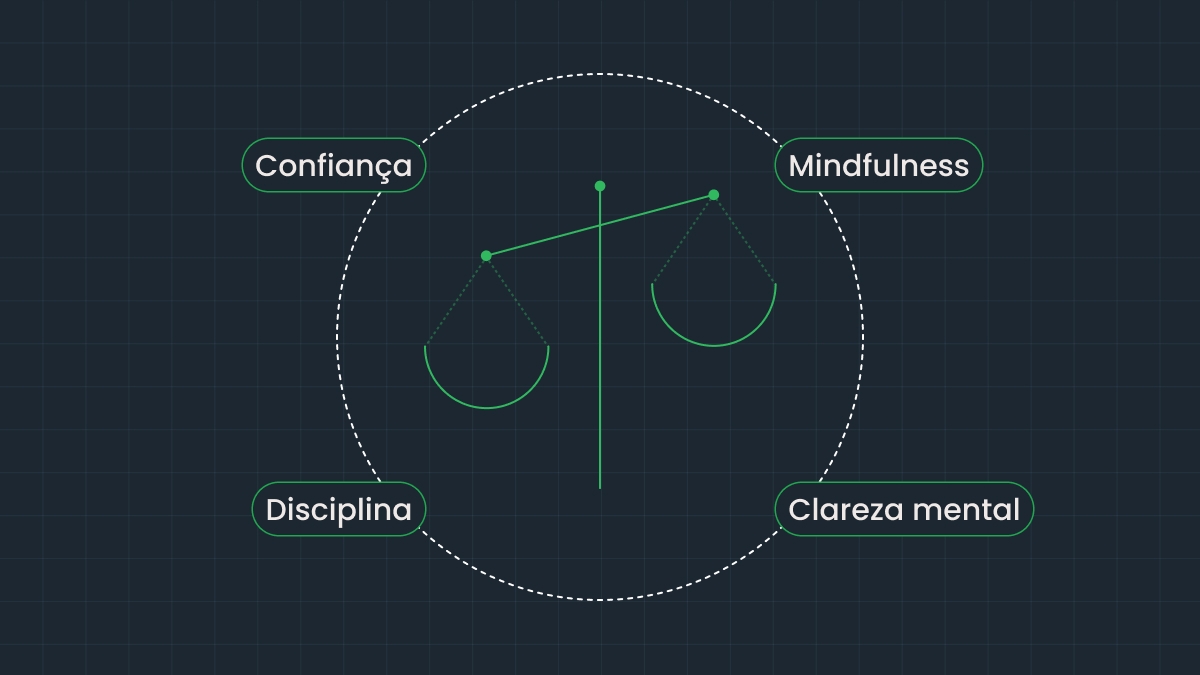 Pratique mindfulness