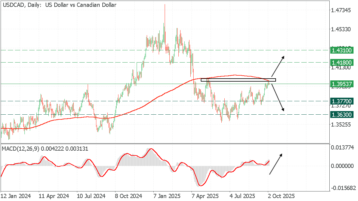 USDCADDaily.png