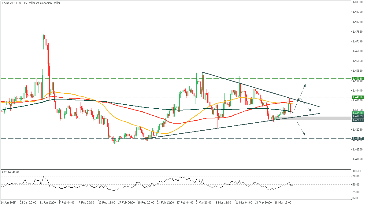 USDCADH4_21.png