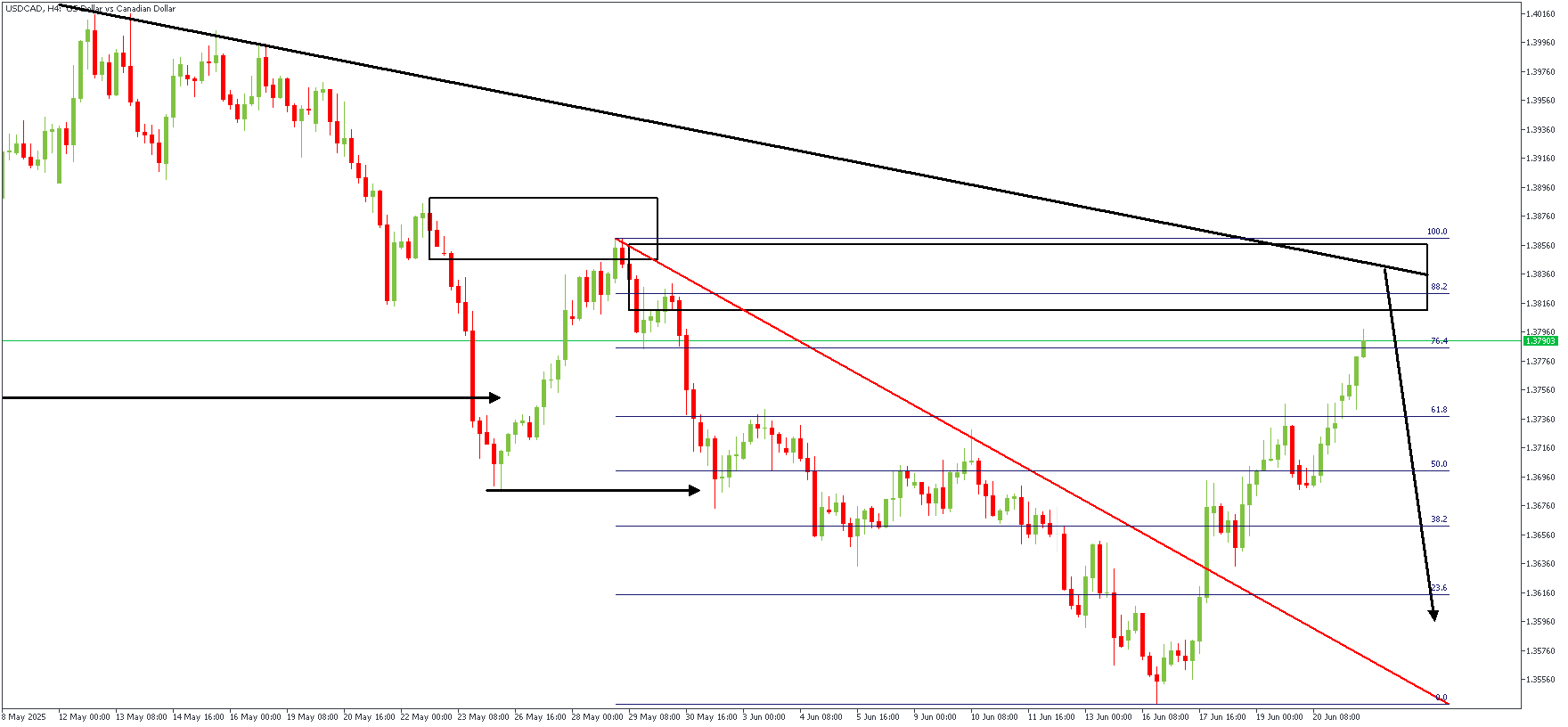 USDCADH4_(7).png