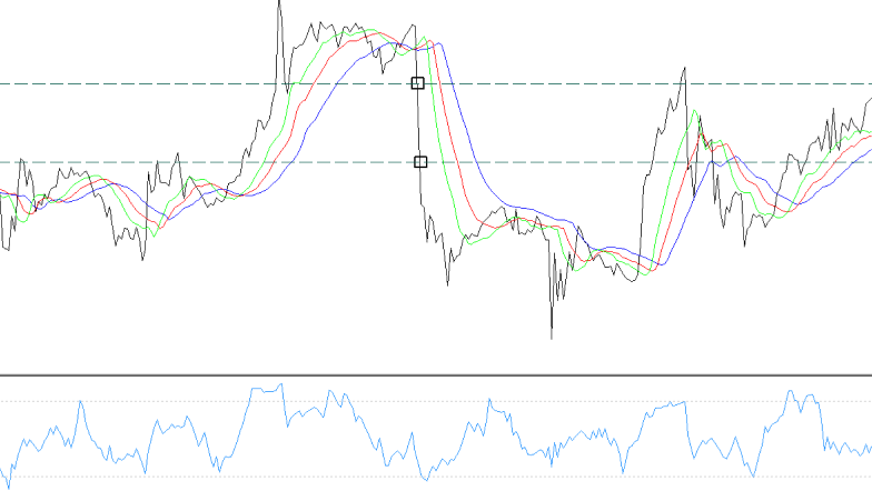 <span style="color: #263C37;">Urus perdagangan indeks <span style="color: #31B95F;font-style: italic;">dengan mudah</span></span>