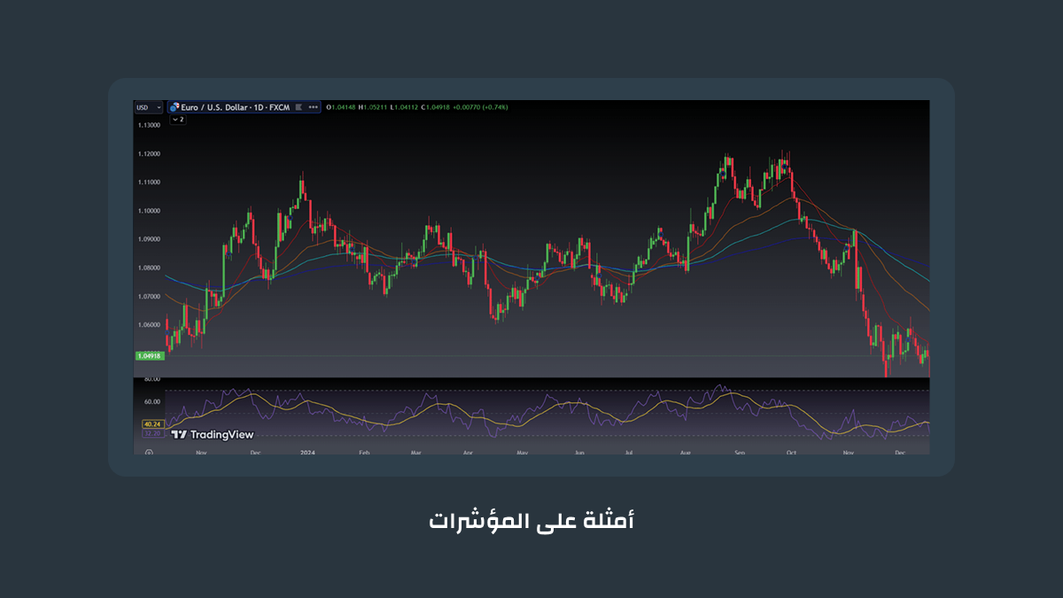 أمثلة على المؤشرات