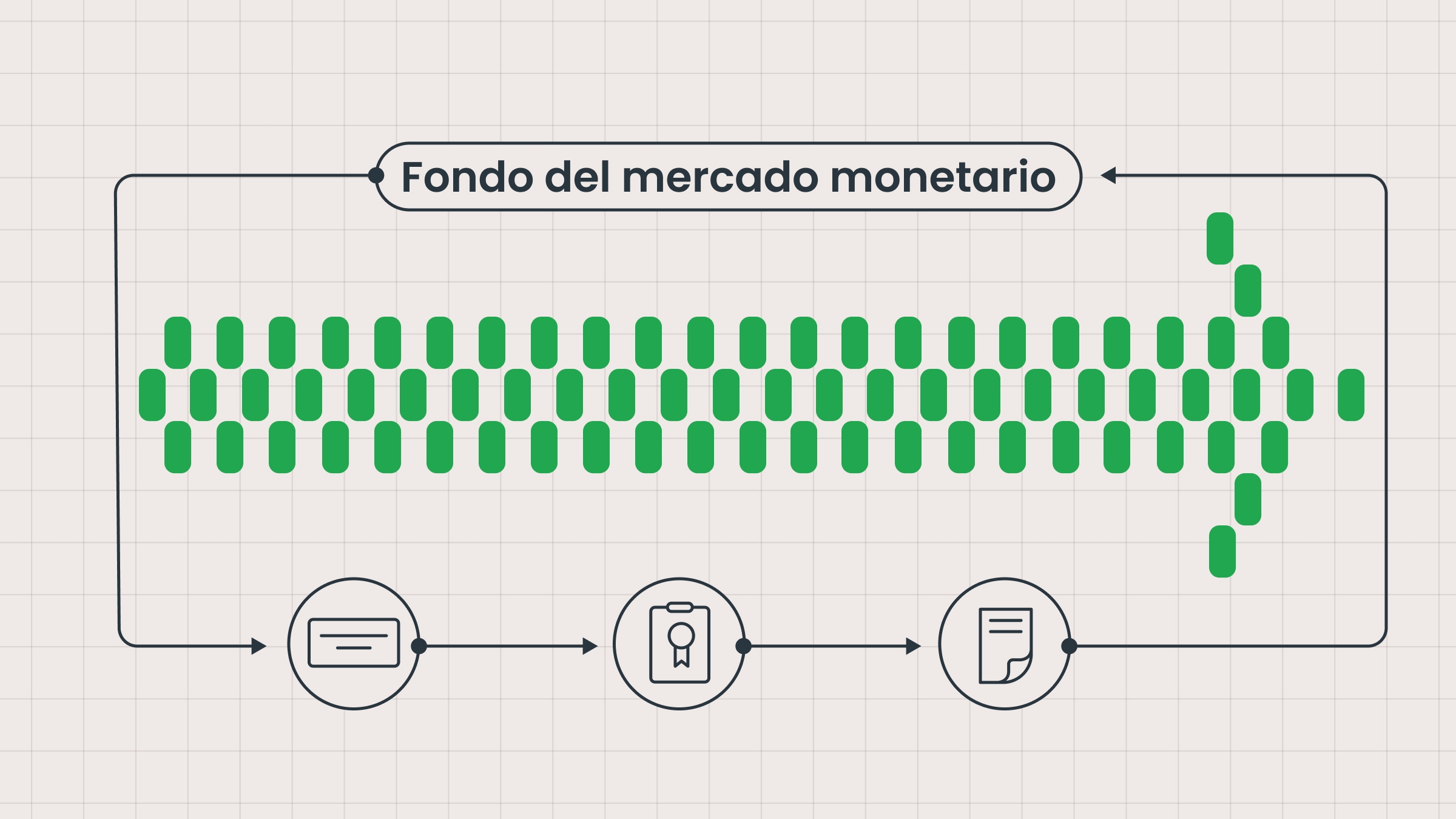 ¿Qué es un fondo del mercado monetario?