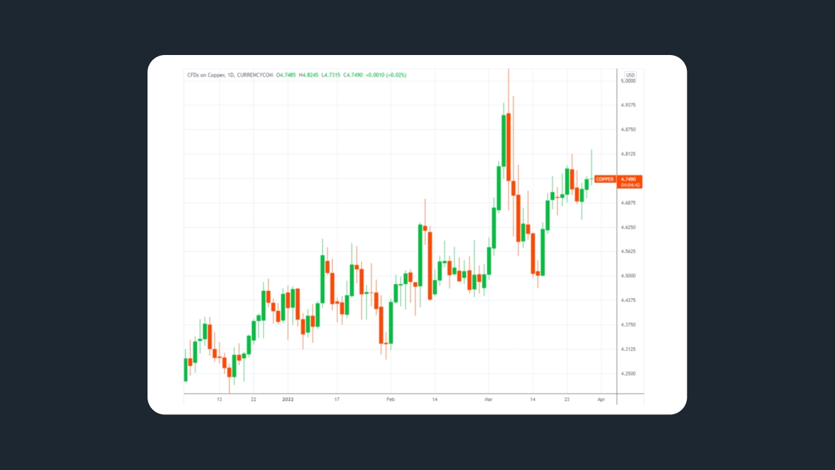Berinvestasi di Tembaga (XCP)