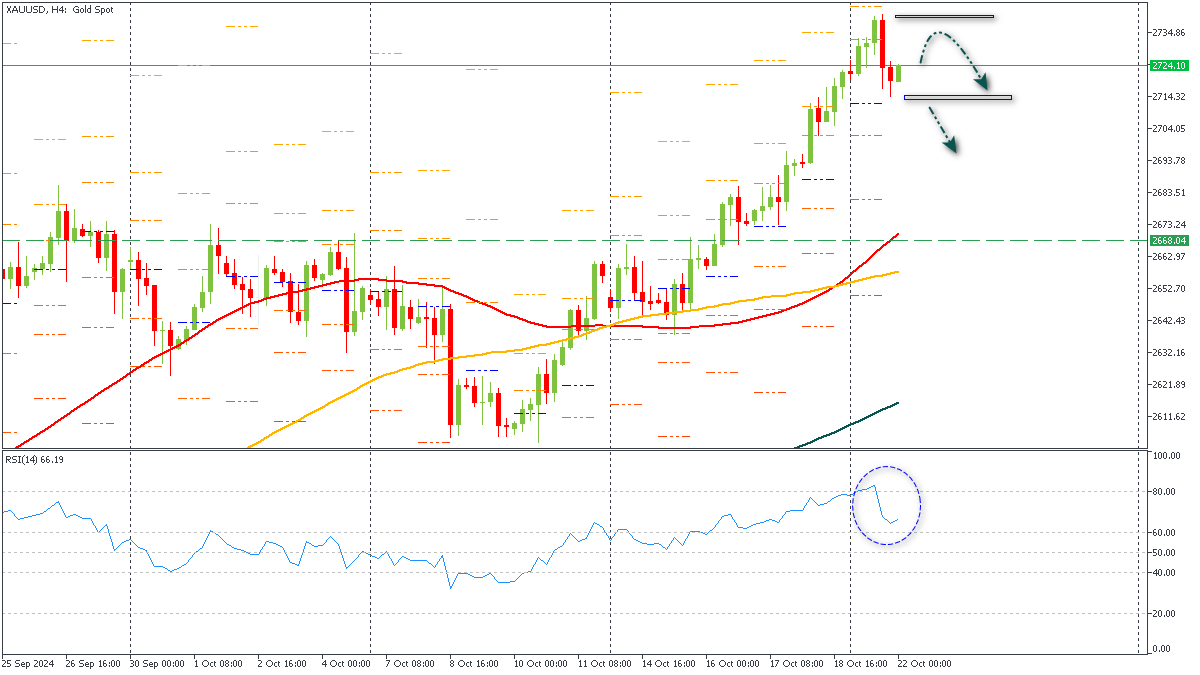 ssXAUUSD-22102024.png