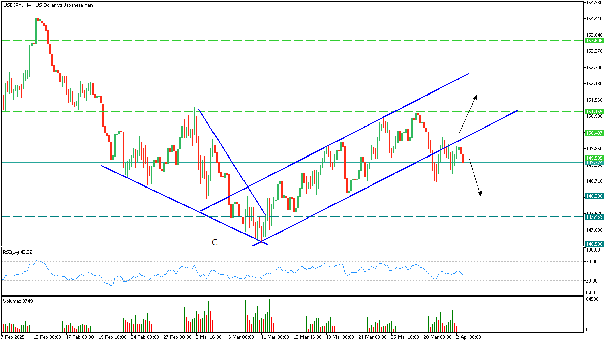usdjpy_2_april_2025.png