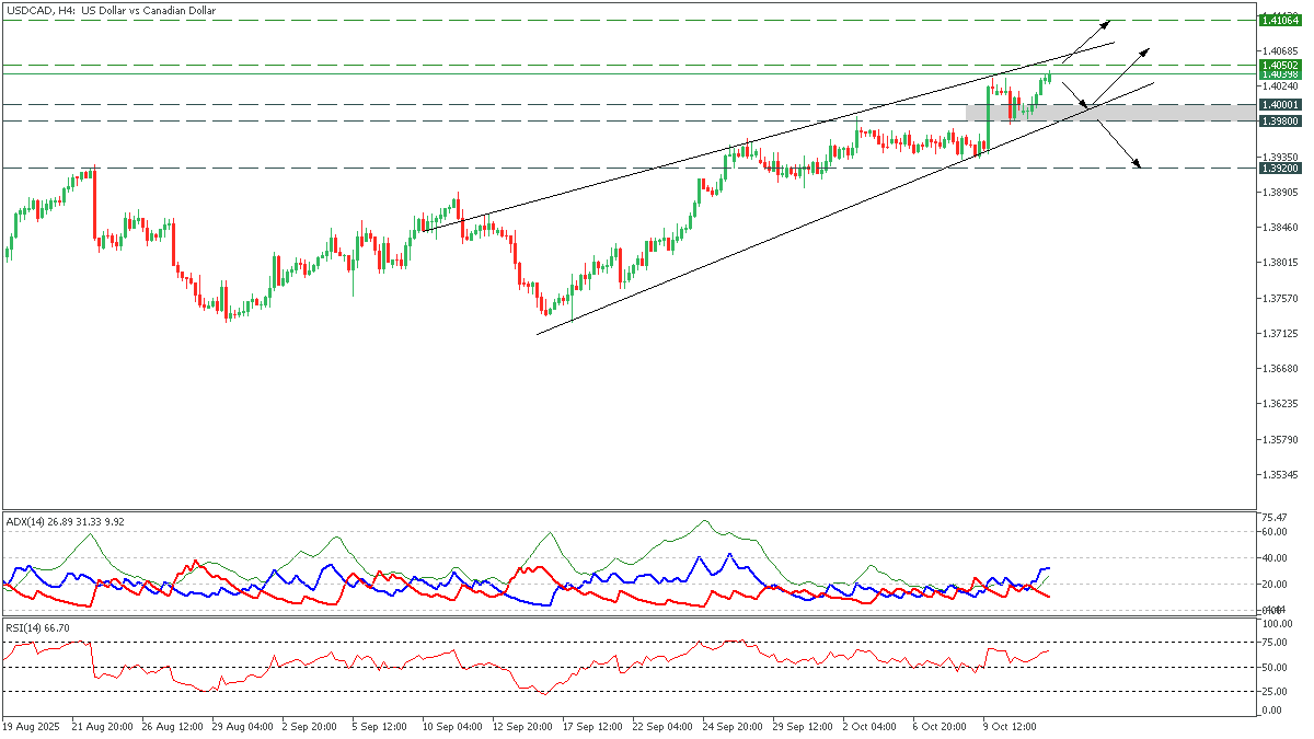 USDCADH4_14.png
