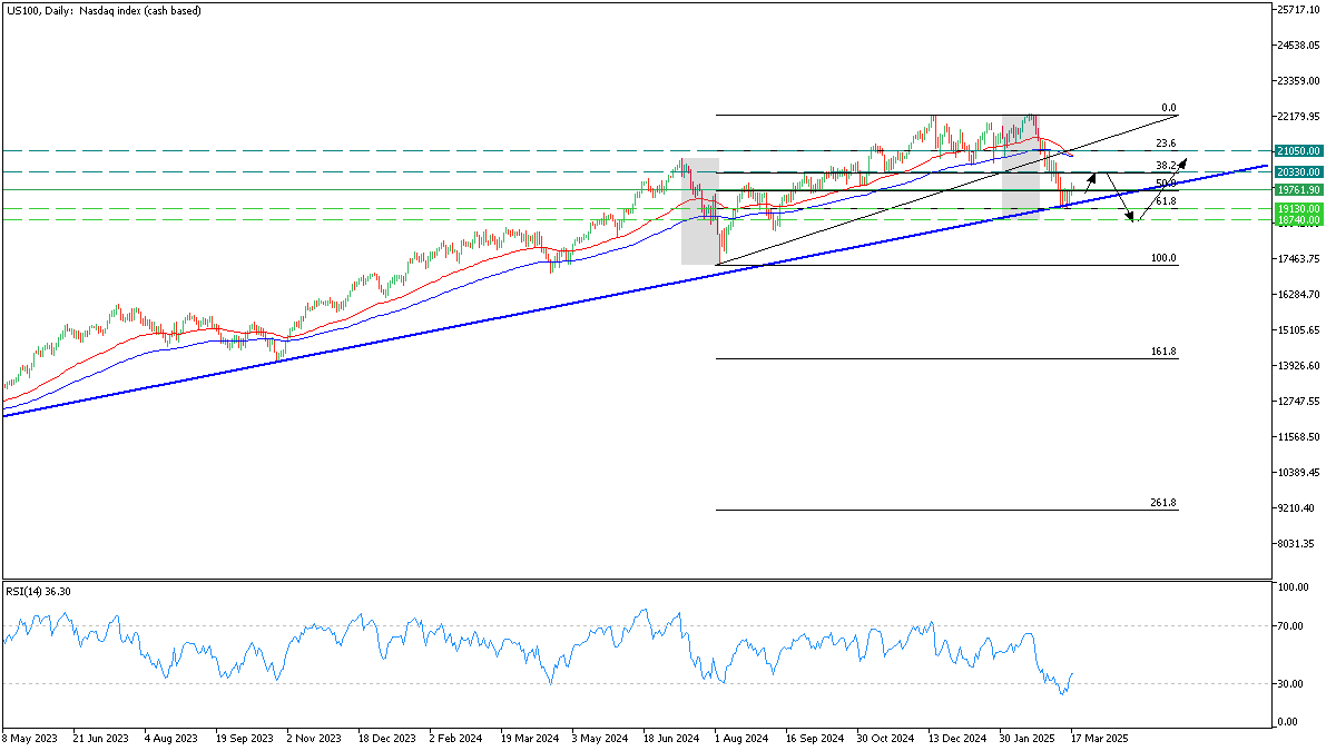 nasdaq_18_march_2025.png