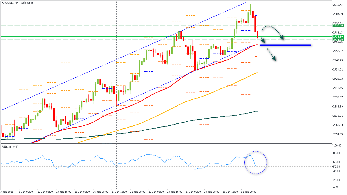 ssXAUUSD-322025.png