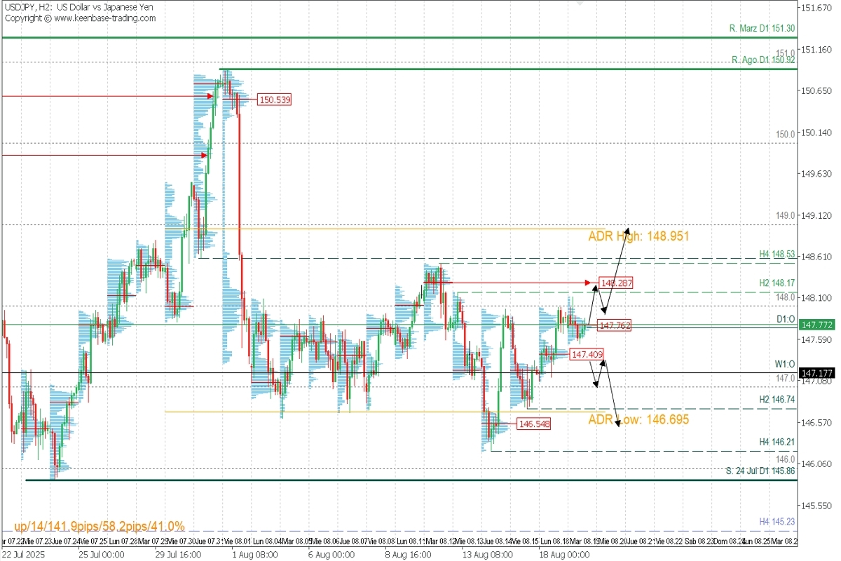 USDJPY_H2.jpg