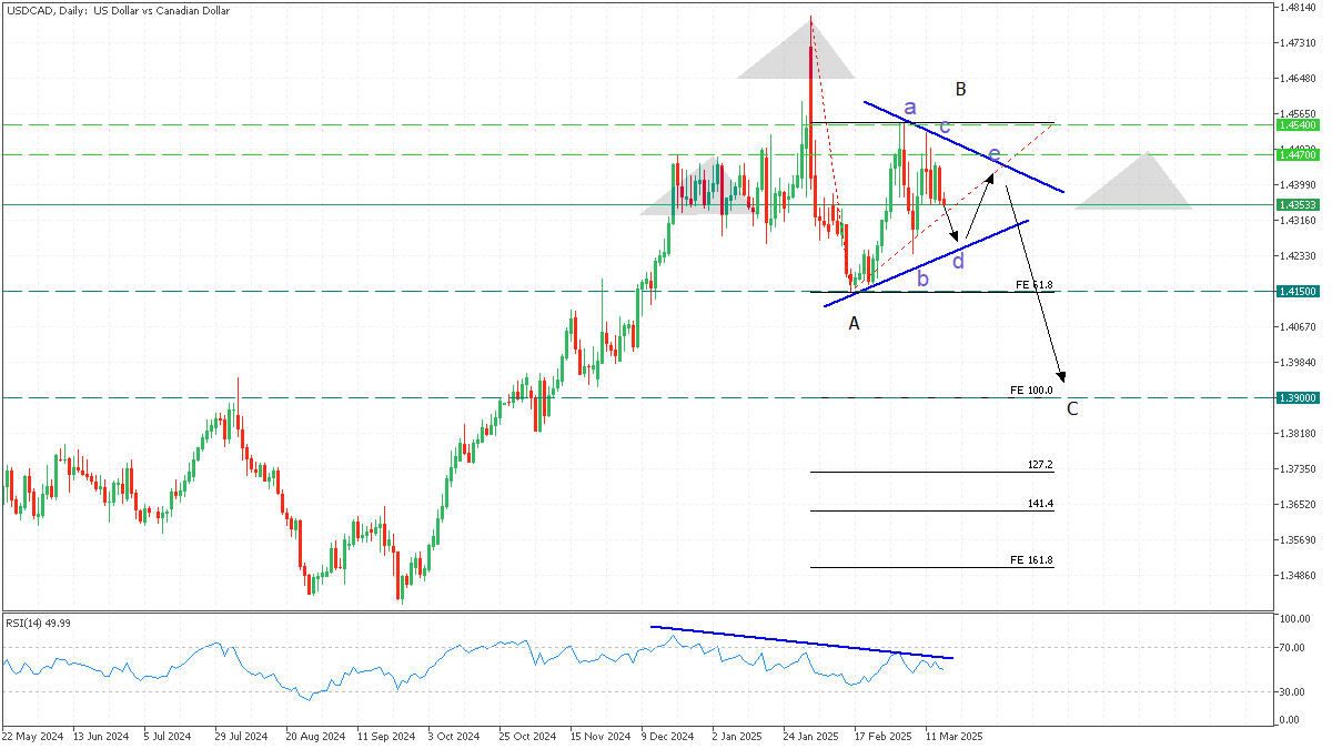 USDCAD_17_march_2025.png