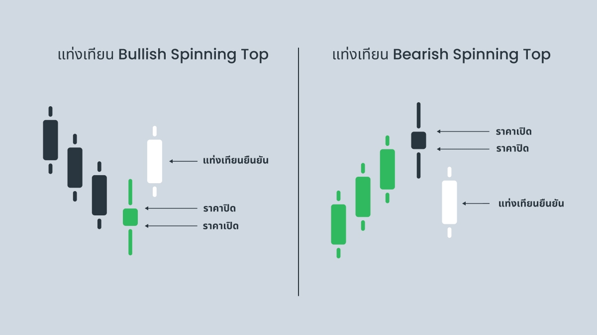 Bullish Spinning Tops กับ Bearish Spinning Tops