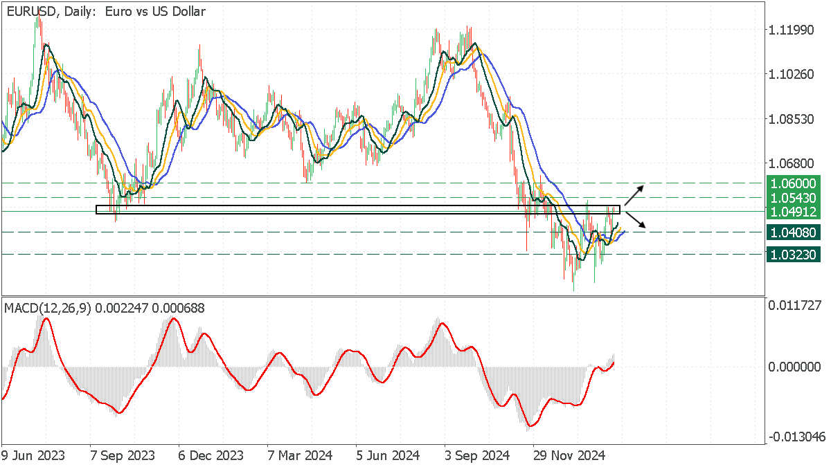 EURUSDDaily.png