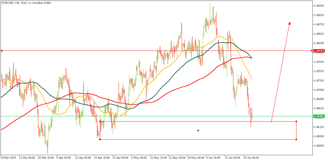 EURCADH4 (2).png