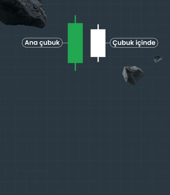 İç Çubuk Mum Formasyonu Nedir?