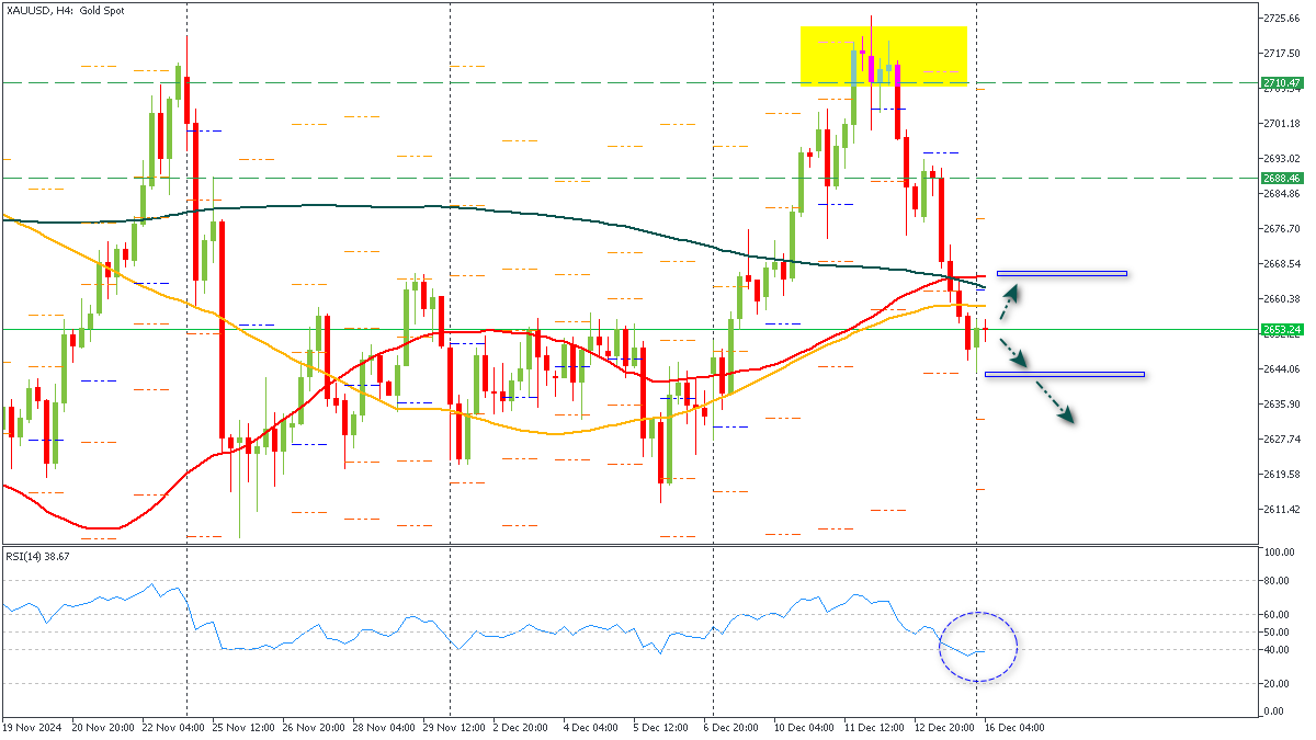 ssXAUUSD-16122024.png