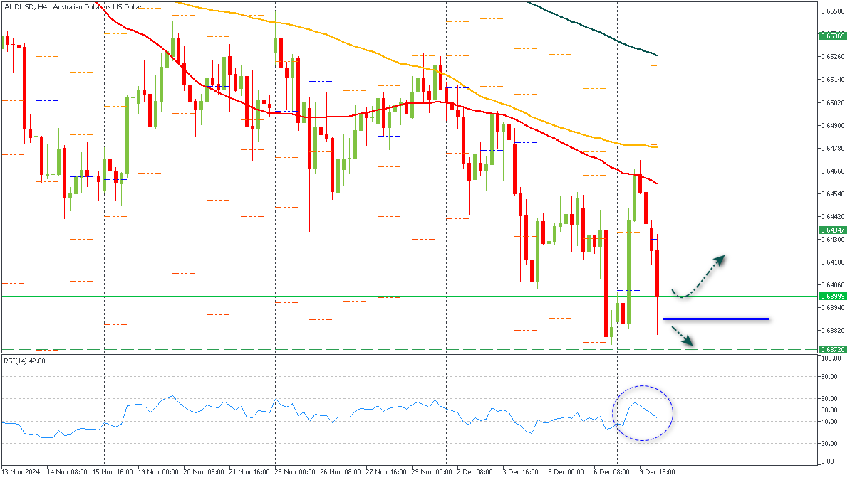 ssAUDUSD-10122024.png