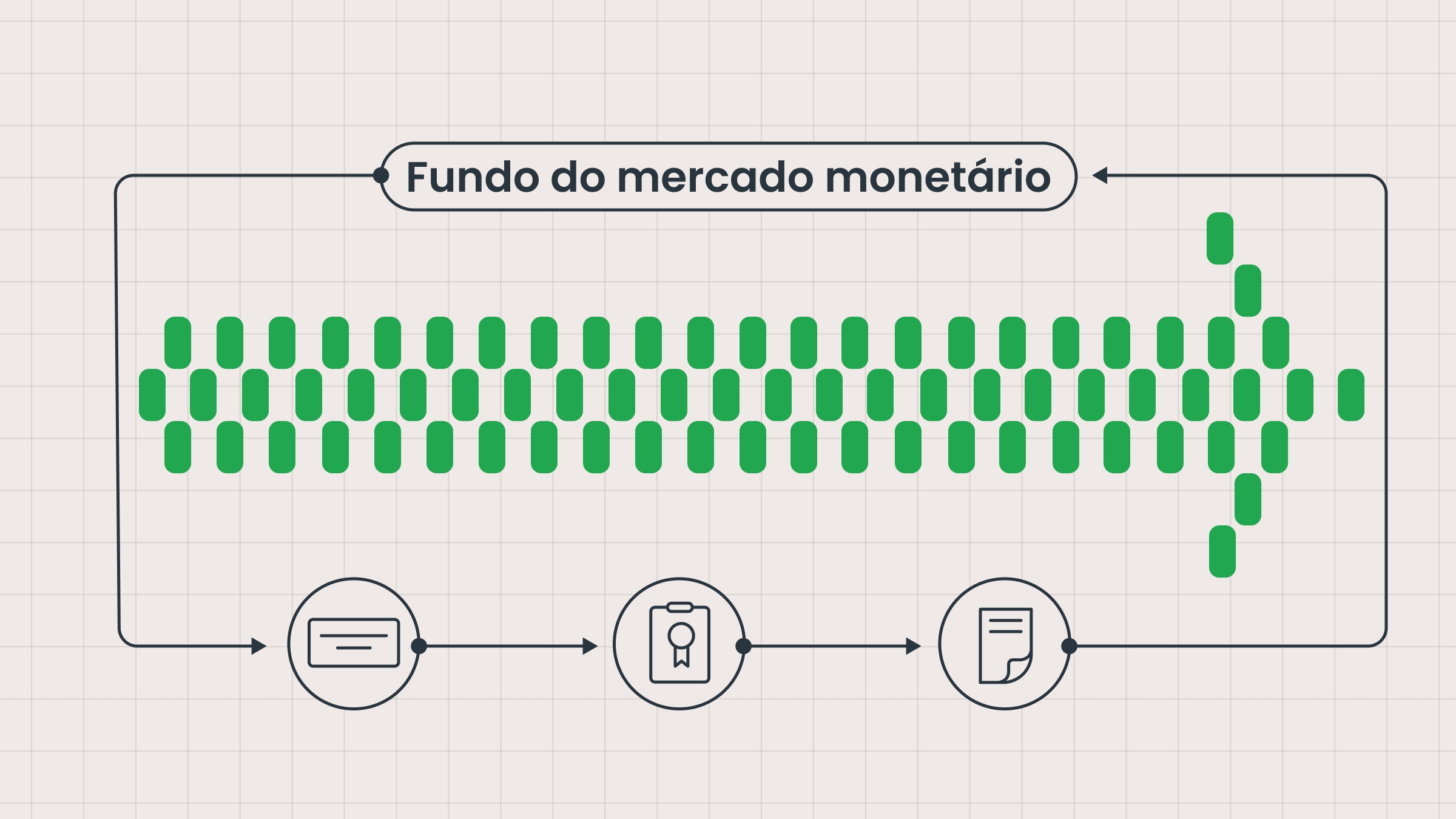 O que é um fundo de mercado monetário?