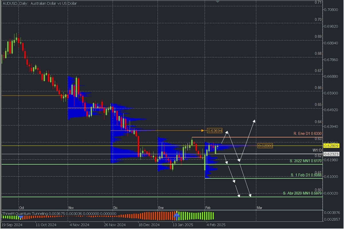 audusd_diario.jpg