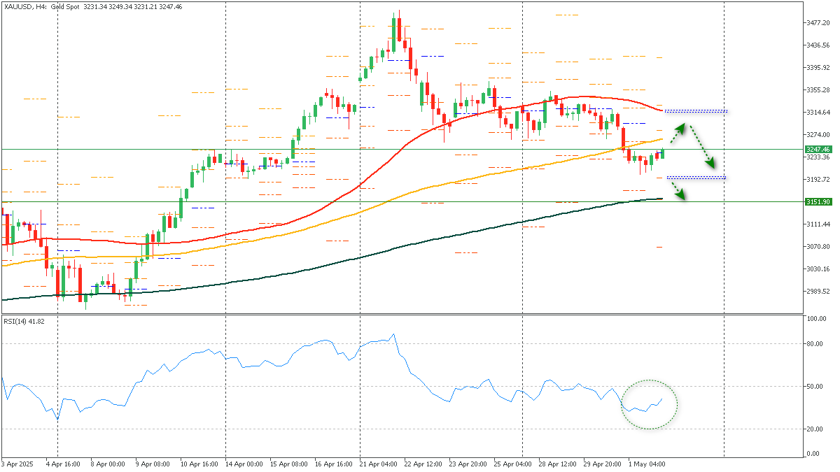 ssXAUUSD-252025.png