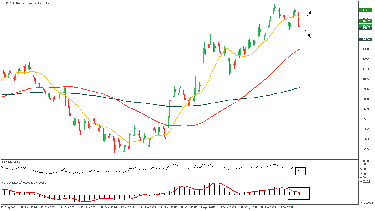 EURUSDDaily_29.png
