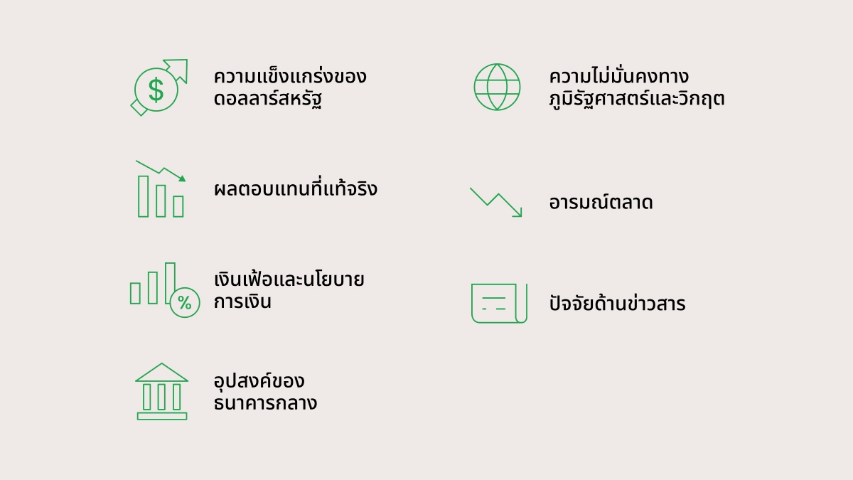 ปัจจัยหลักที่ขับเคลื่อนราคาทองคำ