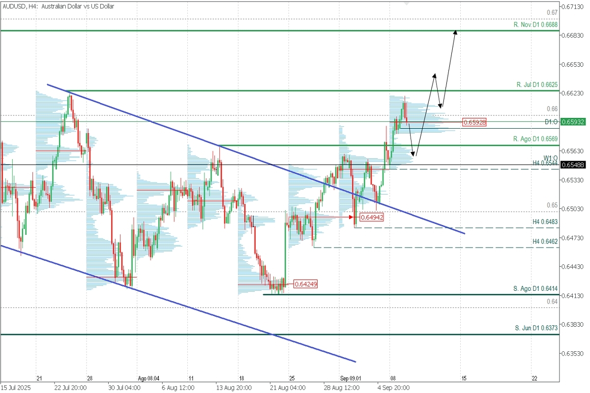 AUDUSD.jpg